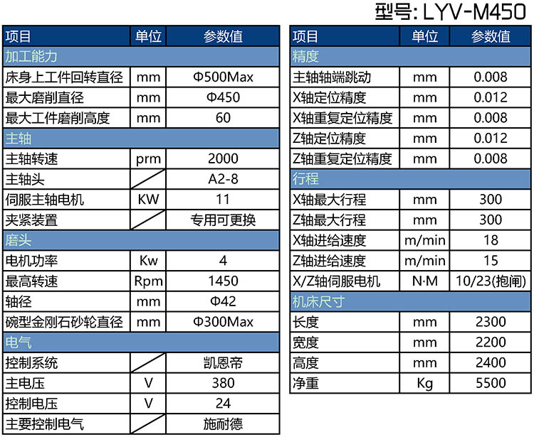 LYV-M450刹车盘立磨机床参数表