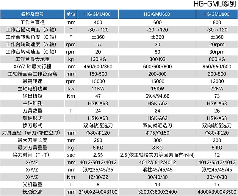 HG-GMU系列五轴联动加工中心参数表