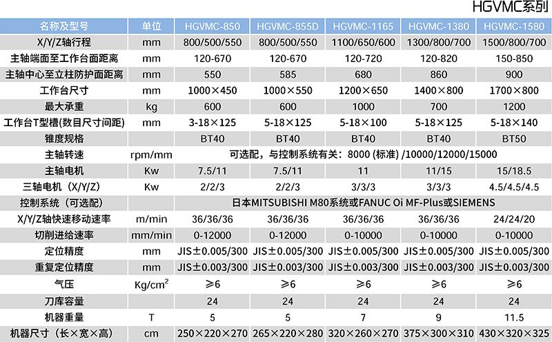HGVMC-850三线加工中心参数表