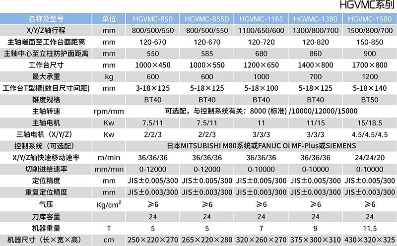 HGVMC-855D三线加工中心参数表