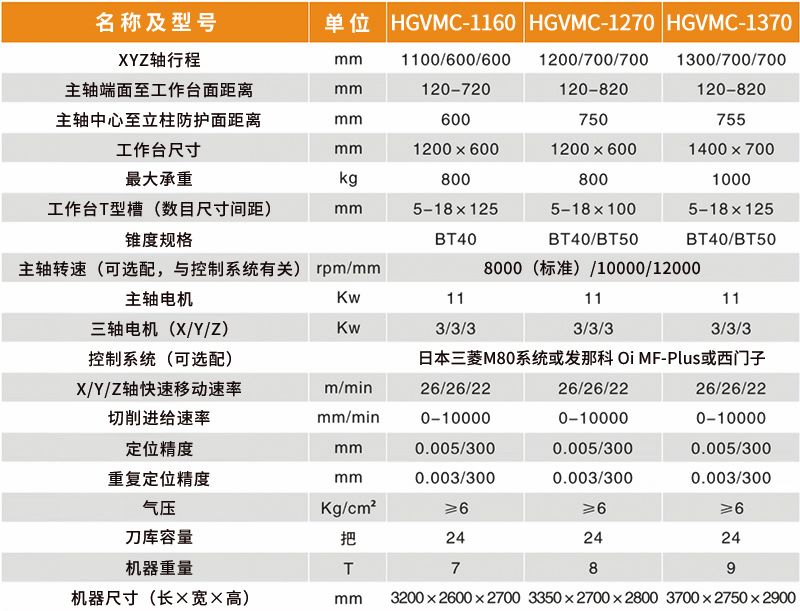 HGVMC-1160参数表