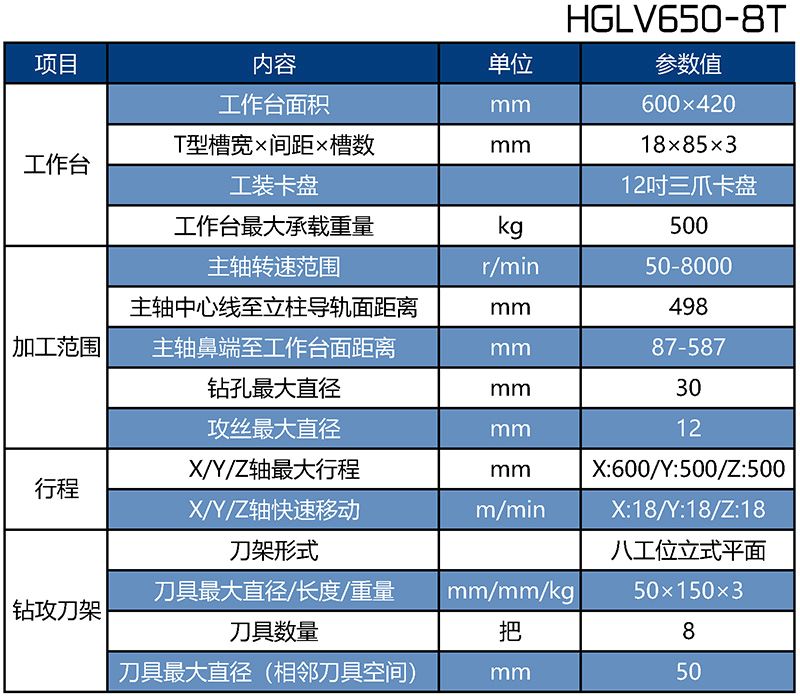 HGLV650-8T立式钻攻机床参数表