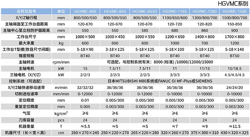 HGVMC-800三线加工中心参数表