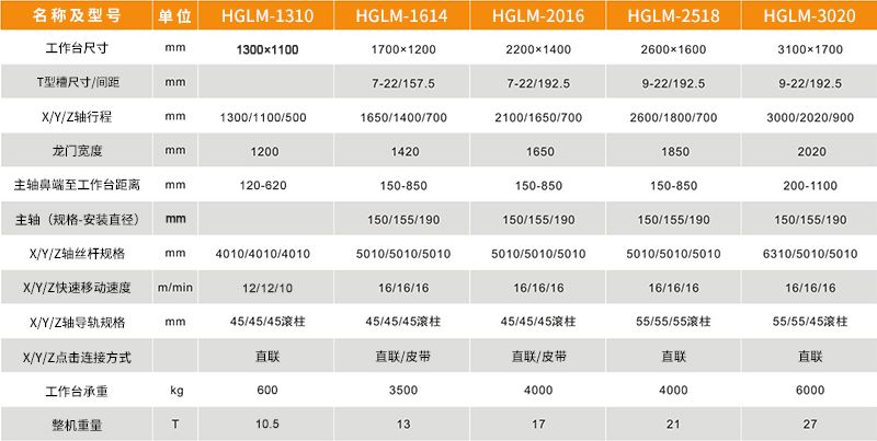 龙门加工中心参数表 龙门加工中心参数表