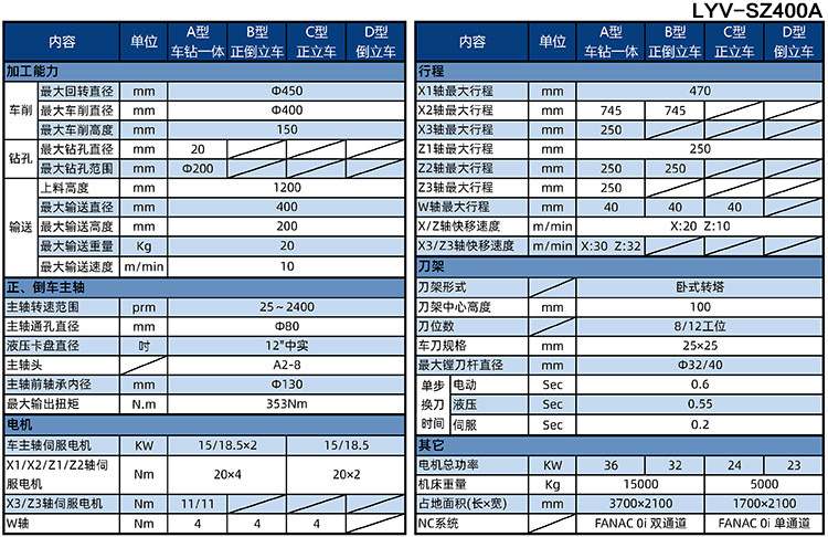 全自动刹车盘生产线参数表