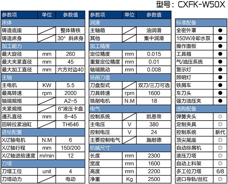 CXFK-W50X数控车方机参数表