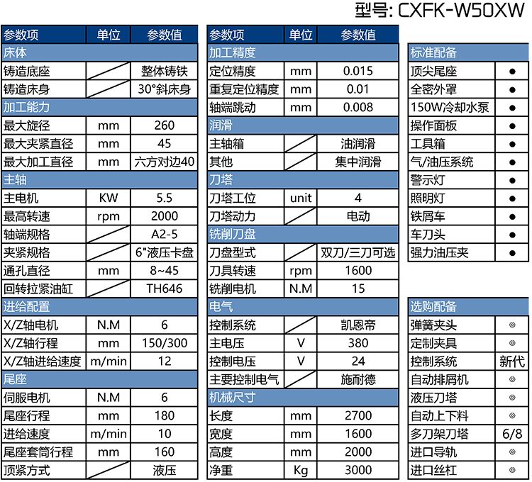 CXFK-W50XW数控车方机参数表