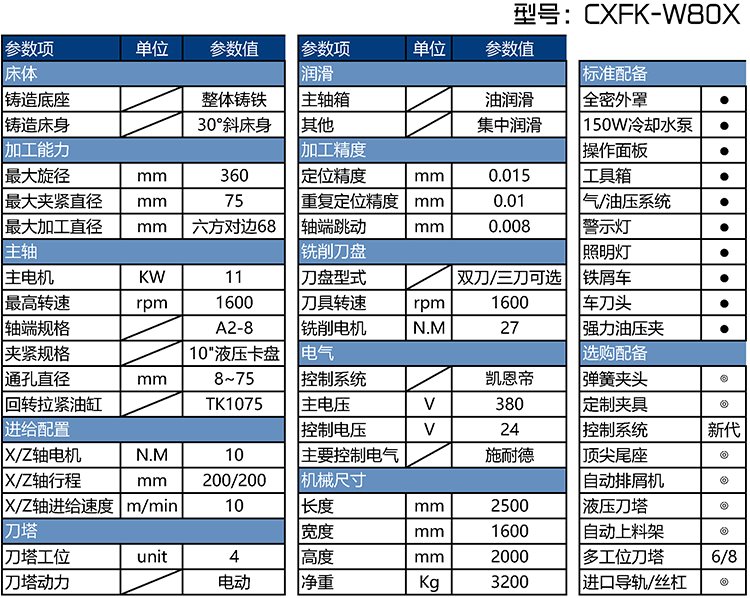 CXFK-W80X数控车方机参数表