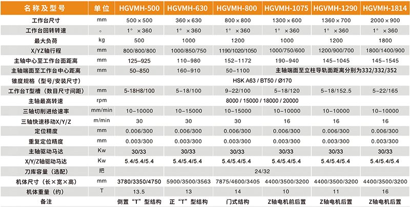 卧式加工中心参数表